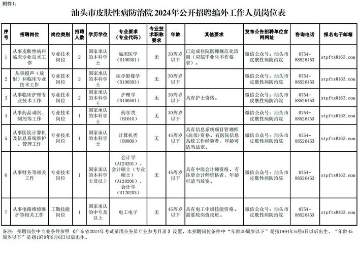 汕头汽车服务大全信息(汕头设计培训信息管理培训汽车服务)