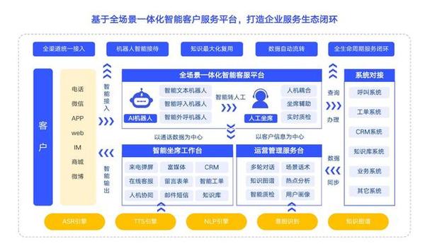 服务行业场景电话汽车系统(客户系统不满意解决方案智能)