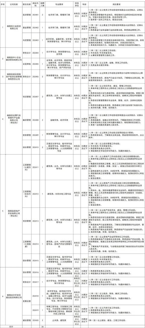 芜湖公开招聘高校(芜湖岗位人才全日制条件)