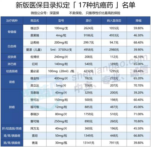 不懂吃亏药都医院(药品医保基本医疗保险目录费用)