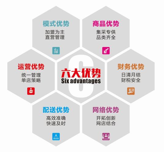 如何做招商加盟(客户招商加盟目标如何做群体)