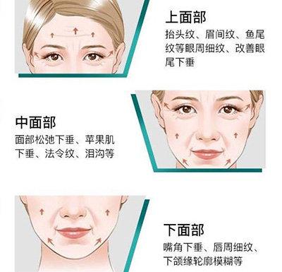 方式面部如何选择手把手教你(方式面部如何选择手把手教你拉皮)