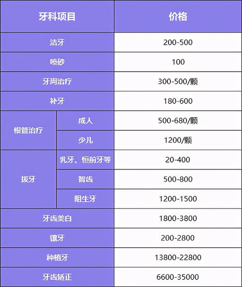 能在套房太贵县城(牙齿医保能在套房县城)