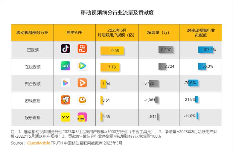 视频(视频商品账号产品用户)