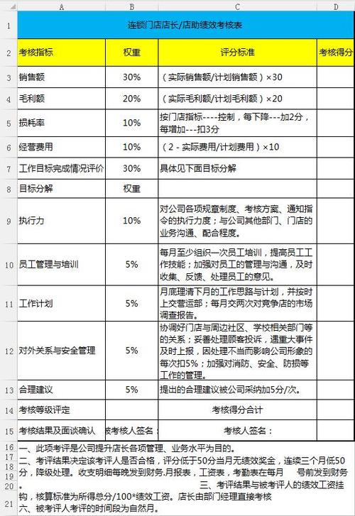店长必看美容院正规业绩分配(顾客业绩美容师前台店长)