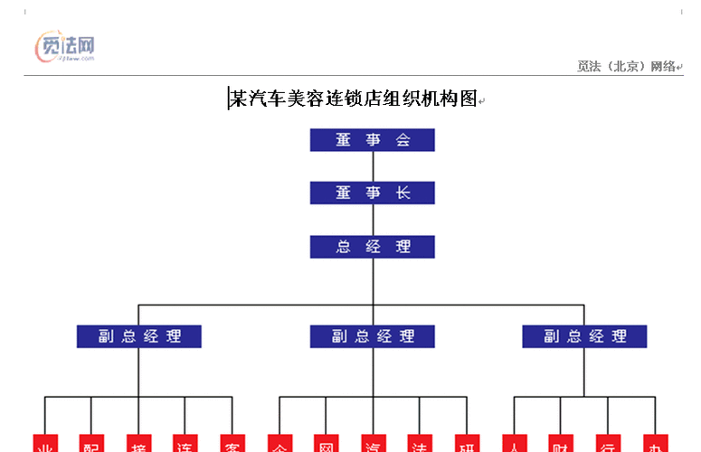 应如何美容店组织架构扁平化汽车(组织架构企业店长门店组织)