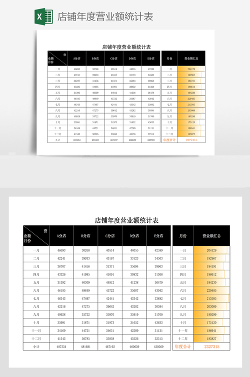 营业额(营业额项目客户机构线上)