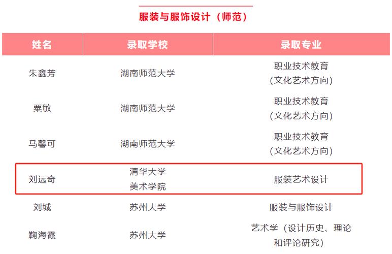 清华中专女生保研(岳阳县湖南的人清华大学自己的)