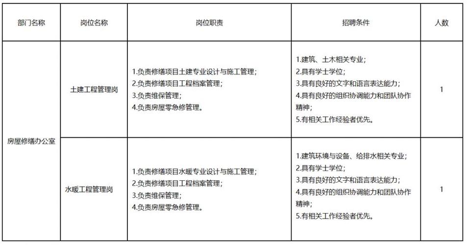 大连招聘信息最新(大连待遇公司地址职责)
