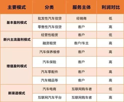 美容店盈利模式汽车(美容店汽车车主升级为思维)