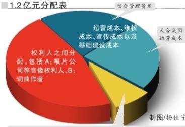 版税运行机制概念案例权使用费(权使用费版税费用许可证专业)