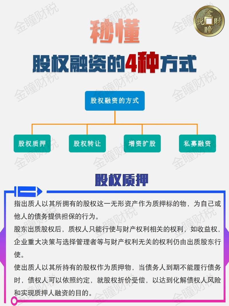 钱了融资公司(融资钱了公司股权方式)