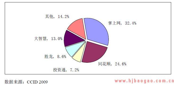 万州互联网(互联网万州网站竞争对手行业)