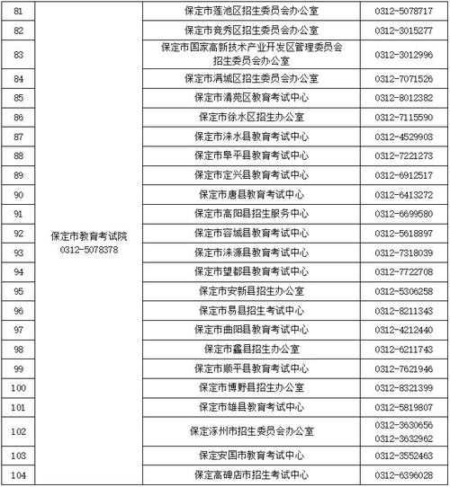 找工作最新(涿州市薪资涿州联系电话地址)