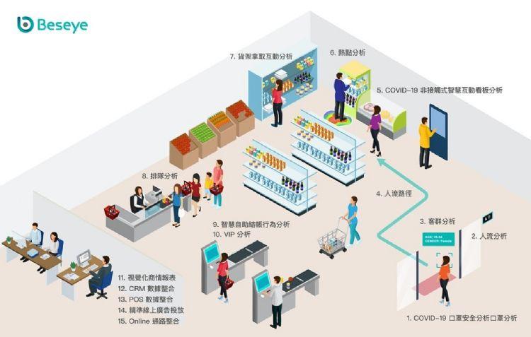 都在零售业角色关键食品时尚(人工智能都在零售业时尚受访者)