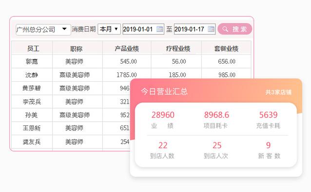 广州美容院程序开发客户更多(美容院用户程序美容师客户)