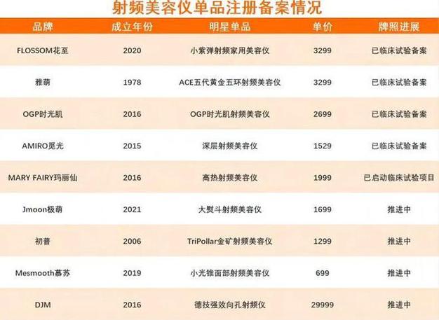 美容护肤总部流程品牌(品牌总部美容护肤加盟商流程)