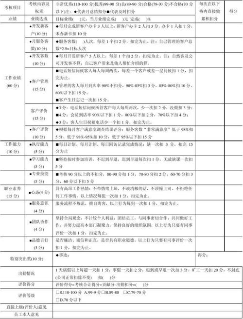 干货高效美容院核心(美容院项目顾客员工业绩)