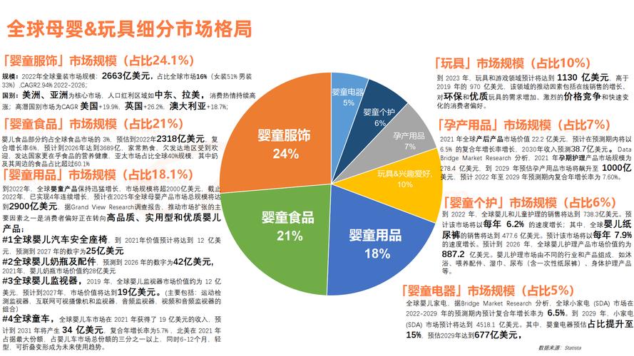 生意行业(领域行业市场需求是一个生意)
