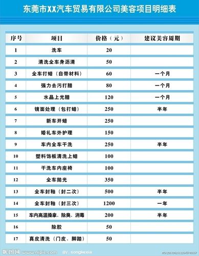 加盟店店面汽车美容利润(加盟店汽车美容利润现金流财务)