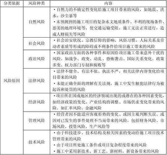 原理风险效果项目知识(项目效果风险手术激光)