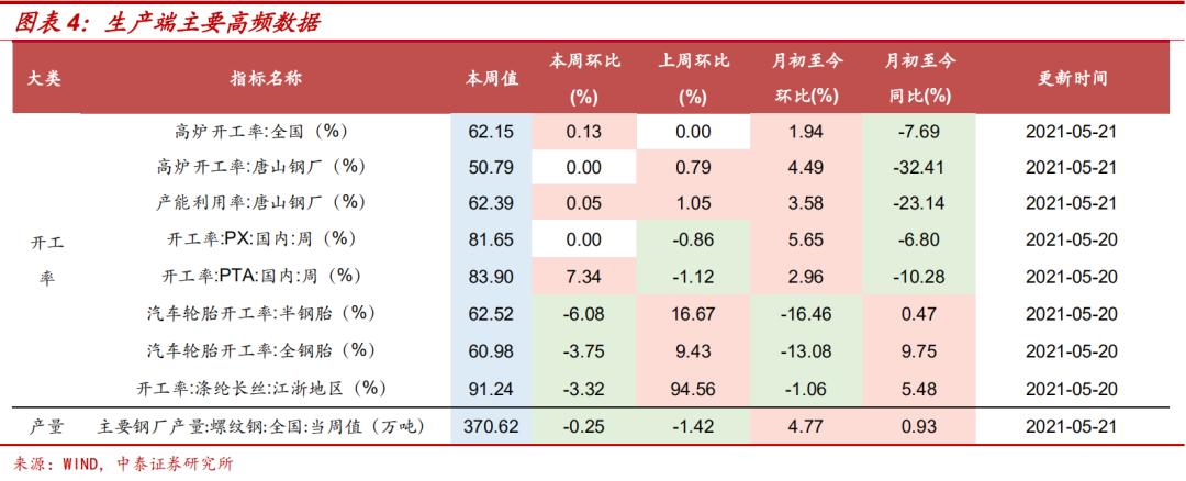 西安热辣环比岗位需求计划(城市西安薪酬环比岗位)