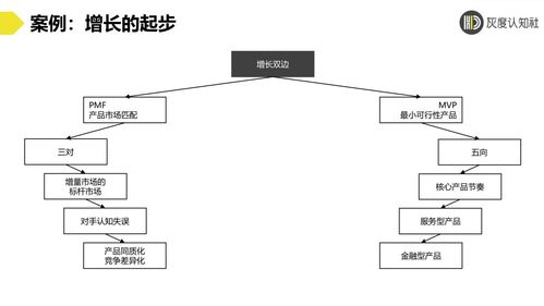 解决方法方案卖不动产品(解决方法产品方案卖不动用户)