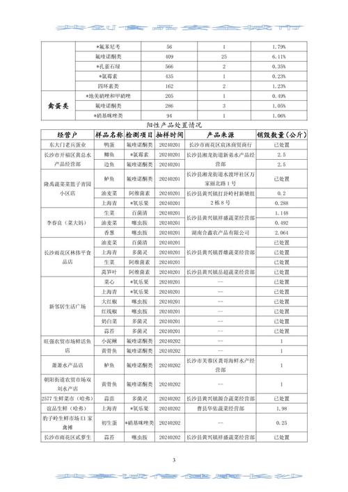 长沙榜上有名市长养生保健质量品牌(质量长沙标准企业品牌)