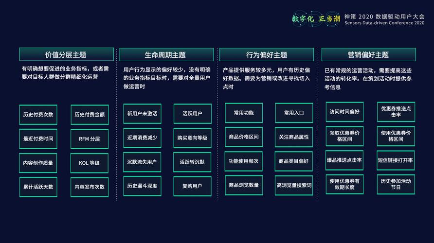这样做优秀项目数据(数据这样做客户都是标签)