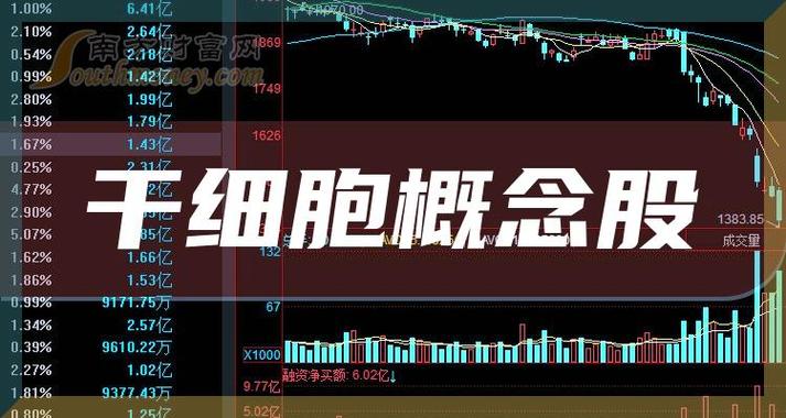 万元干细胞天价智商有用(干细胞万元智商天价有用)