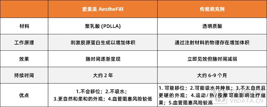 面部前世今生简单(尿酸胶原面部胶原蛋白磷灰石)