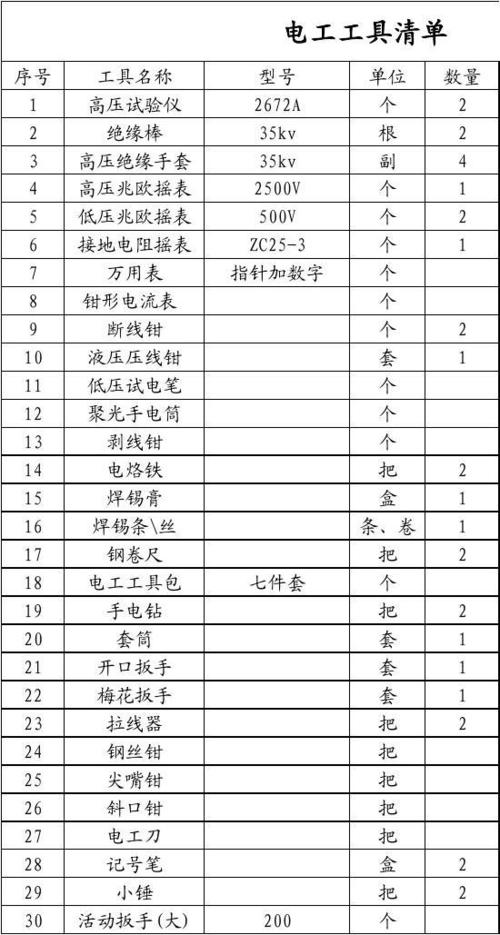 器具标准(类似用途电器器具适用于)