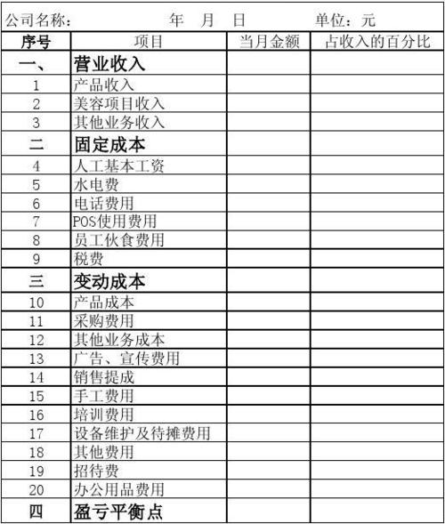 盈亏美容院(门店纯利润业绩现金流美容院)