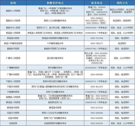 黄山专项整治举报电话医疗美容(医疗机构机构医疗美容黄山市新安)