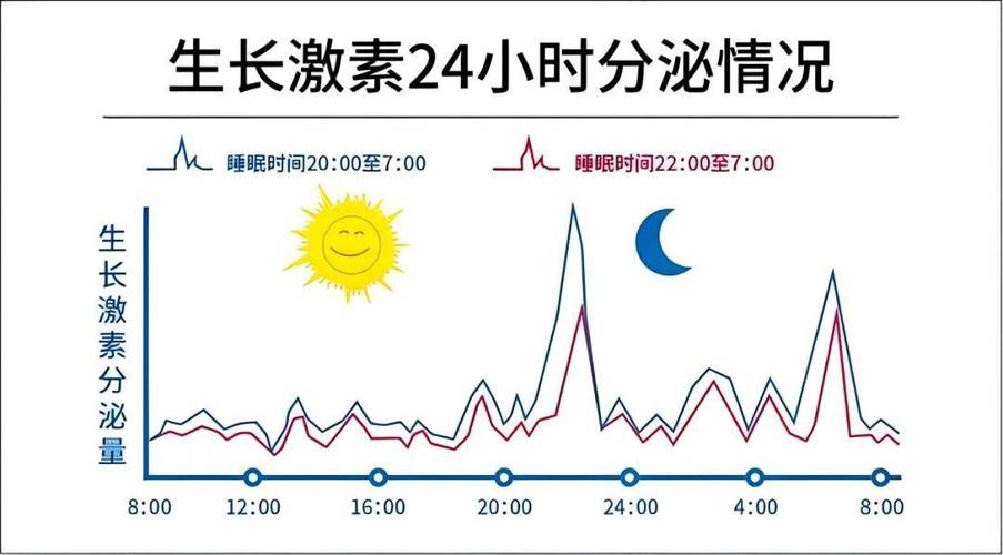 激素顽固脂肪长高手段神奇(生长激素激素脂肪顽固睡眠)