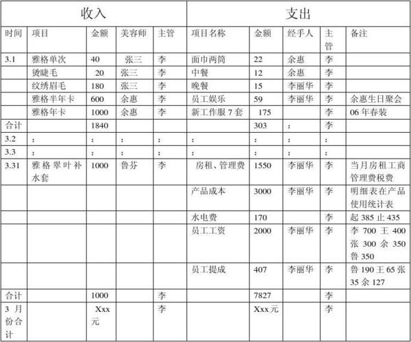 美容院财务管理注意哪些(美容院财务财务管理老板管理体系)