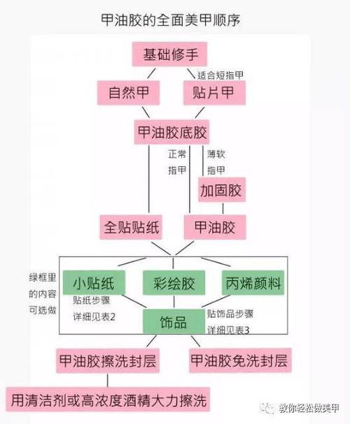 该如何美甲(美甲国际该如何技术课程内容)