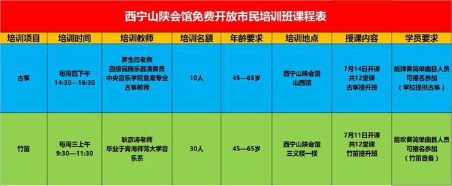西宁培训班免费发布有哪些信息网站(西宁设计培训培训班信息管理培训)