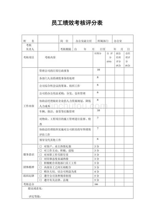 小技巧绩效汽车保养员工惠云(绩效比例技师小技巧块钱)