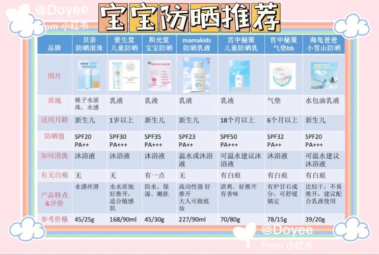 年龄段孩子(婴幼儿年龄段孩子成分皮肤)