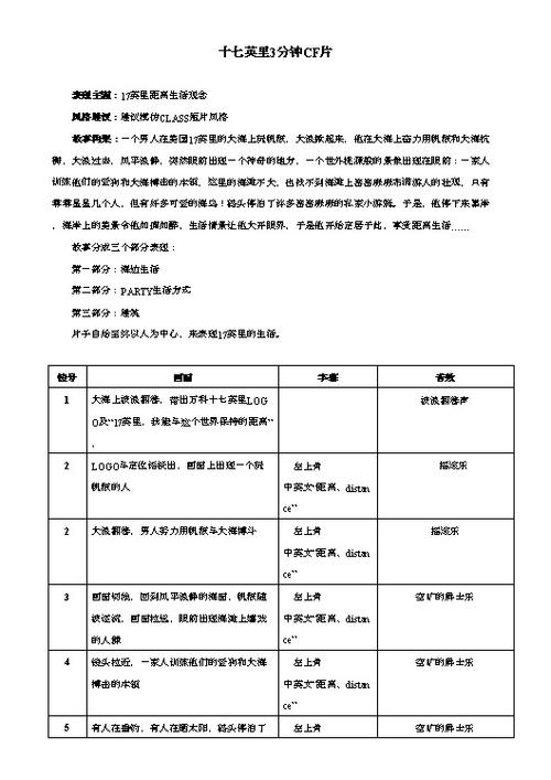 怎么做送给你账号模板内容(模板内容效果脚本文案)