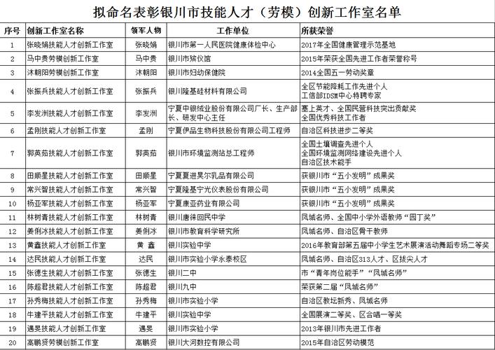 银川市总工会招聘信息第九期(薪资工作岗位银川市以上学历)