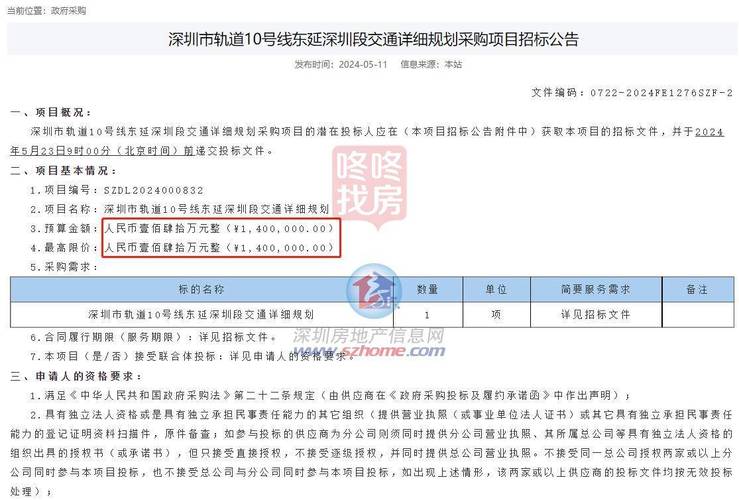东莞市项目最新(东莞市道路招标公告项目工程)
