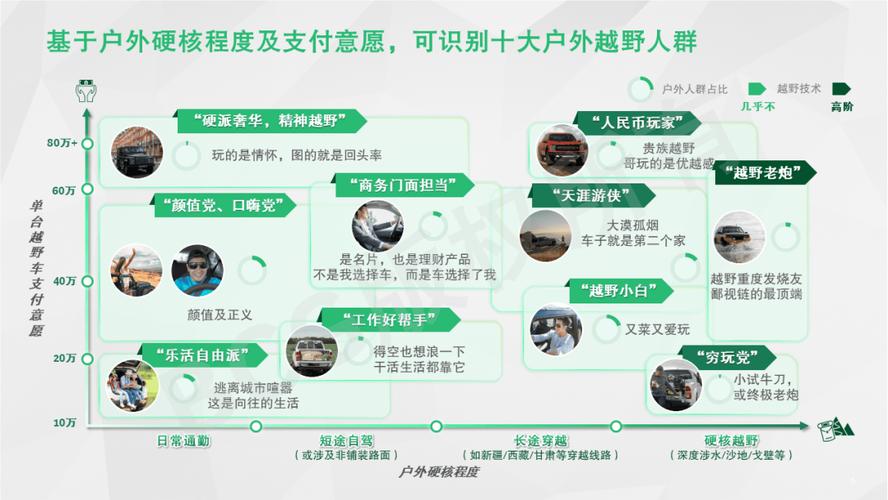 带你如何做汽车行业项目(品类项目用户汽车都是)
