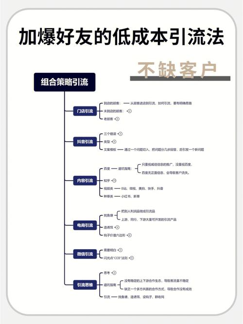 还能线上怎么做低成本企业(客户创始人内容低成本线上)