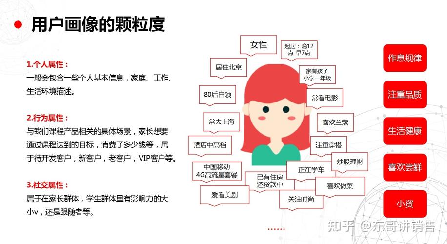 自己的客户干货要先画像为核心(客户画像自己的干货不做)
