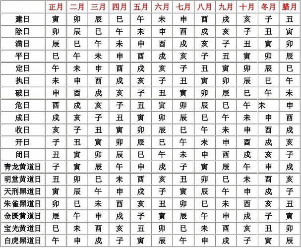 周易黄道吉日巅峰论坛(黄道之日黑道黄道吉日嫁娶)