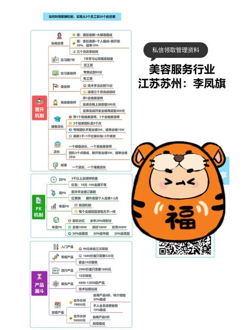 美容院商业模式必做步骤老板传统(顾客方案商业模式案例项目)