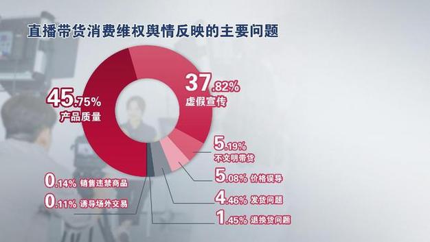 仍未两年前头部主播订单带货爆雷(主播医疗美容诊所客服记者)