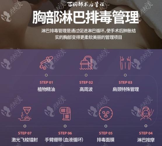 几个坑人美容院项目(丰胸产品机构项目排毒)